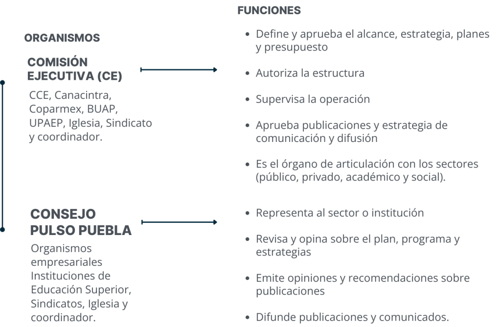 GOBERNANZA PULSO PUEBLA 1